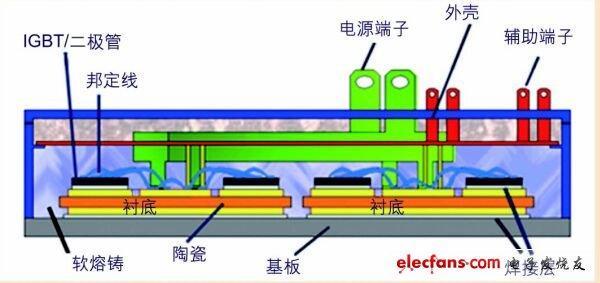 大功率IGBT擊穿故障分析及驅動保護電路設計?